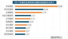 互联网家拆平台也前来分一杯羹