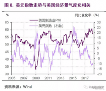 而不该对债市杠杆如许的布局性问题做过于屡次
